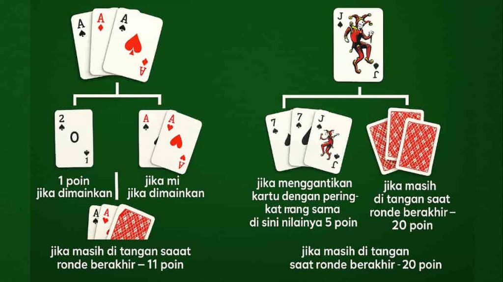 Kombinasi Kartu Rummy yang Sah